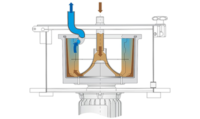 Solid liquid Separation Centrifuge - Semi Automatic
